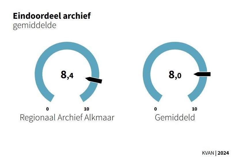 PB RAA foto 3 Een 84 voor Regionaal Archief Alkmaarbbbb