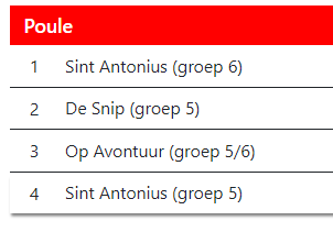 Poule 4