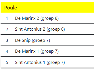 Poule 6