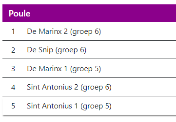 poule 3