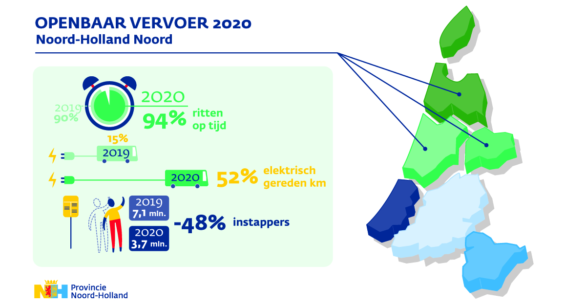 NH OV 2020 slide nhn