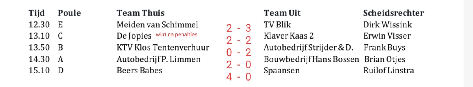 Parkvoetbal 2022 Finalewedstrijdenaa