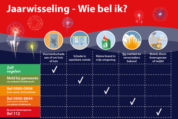 jaarwisseling Wie bel je wanneerbb