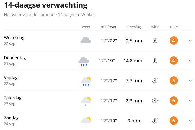 bbScreenshot 2023 09 20 at 08 16 31 14 daagse weersverwachting Winkel Weeronline 002